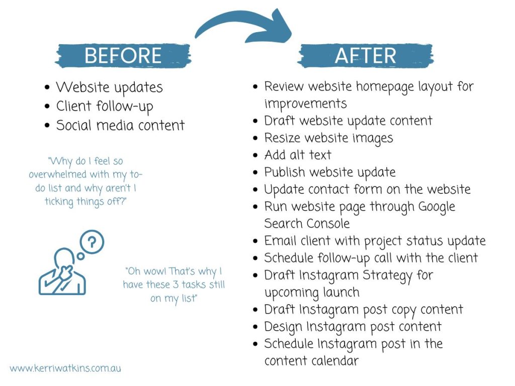 Before and After Picture of a Transformed To-Do List. Before picture is Website updates, Client follow-up and Social media content. The after picture is Review website homepage layout for improvements, Draft website update content, Resize website images, Add alt text, Publish website update, Update contact form on the website, Run website page through Google Search Console, Email client with project status update, Schedule follow-up call with the client, Draft Instagram Strategy for upcoming launch, Draft Instagram post copy content, Design Instagram post content, Schedule Instagram post in the content calendar. It also includes a pondering person cutout with questions "why do I feel so overwhelmed with my to-do list and why aren't I ticking things off?" and "oh wow! That's why I have these 3 tasks still on my list".

