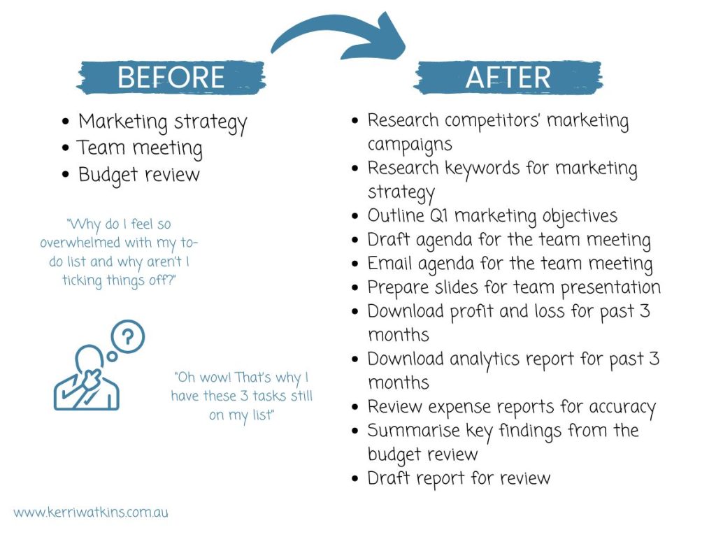 Before and After Picture of a Transformed To-Do List. Before picture is Marketing strategy, Team meeting, Budget review. The after picture is Research competitors’ marketing campaigns, Research keywords for marketing strategy, Outline Q1 marketing objectives, Draft agenda for the team meeting, Email agenda for the team meeting, Prepare slides for team presentation, Download profit and loss for past 3 months, Download analytics report for past 3 months, Review expense reports for accuracy, Summarise key findings from the budget review, Draft report for review. It also includes a pondering person cutout with questions "why do I feel so overwhelmed with my to-do list and why aren't I ticking things off?" and "oh wow! That's why I have these 3 tasks still on my list".